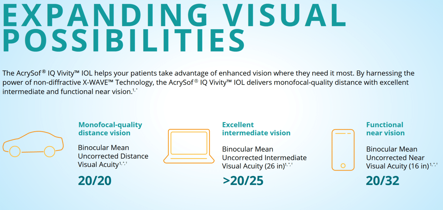 IOLs for Distance and near correction • East Carolina Center for Sight